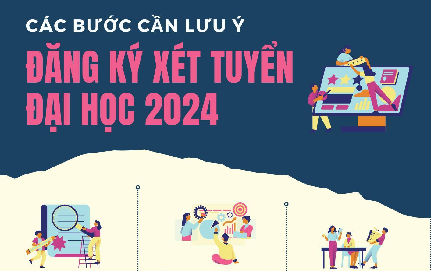 Tuyển sinh 2024: Đăng ký thử nguyện vọng xét tuyển đại học từ ngày 6/7 đến ngày 10/7/2024