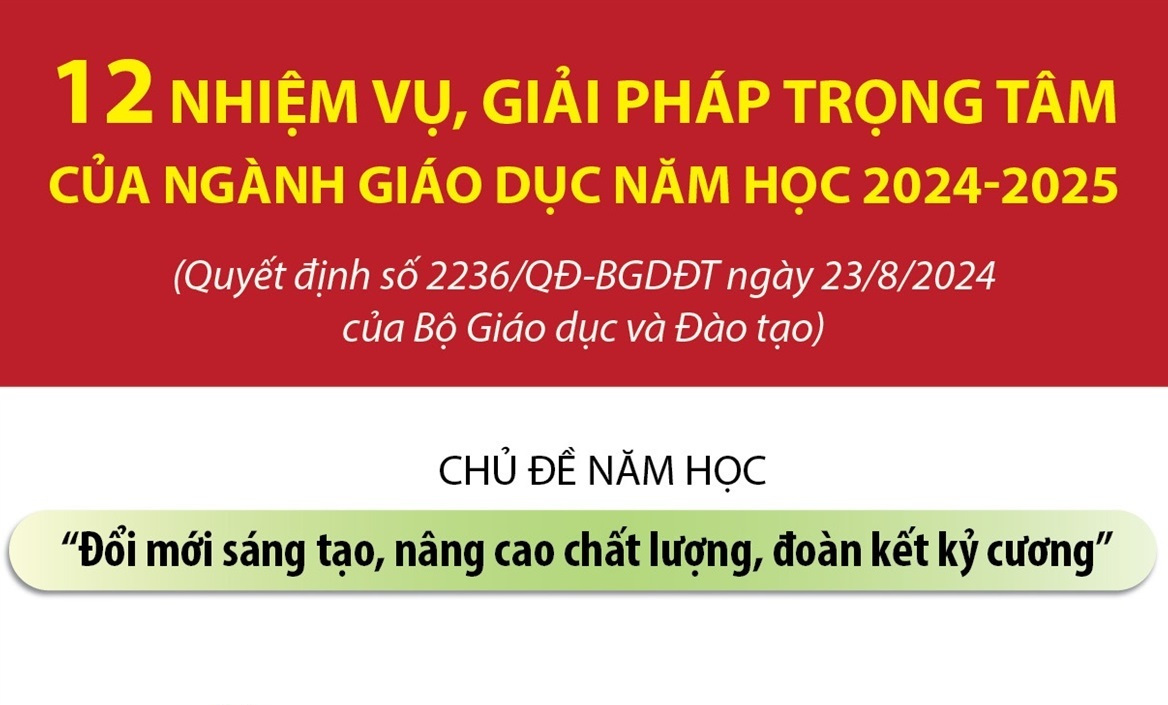 12 nhiệm vụ, giải pháp trọng tâm năm học 2024 - 2025 của ngành Giáo dục