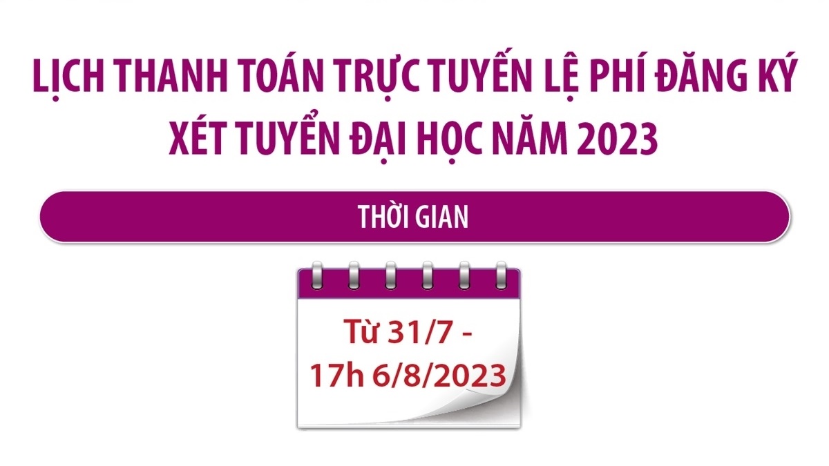 Lịch thanh toán trực tuyến lệ phí đăng ký xét tuyển đại học năm 2023